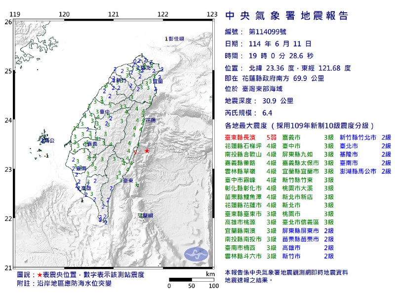 台湾花莲东部海域11日19:00发生6.4级地震，震源深度30.9千米，录得最大震度5弱，在台东县长滨