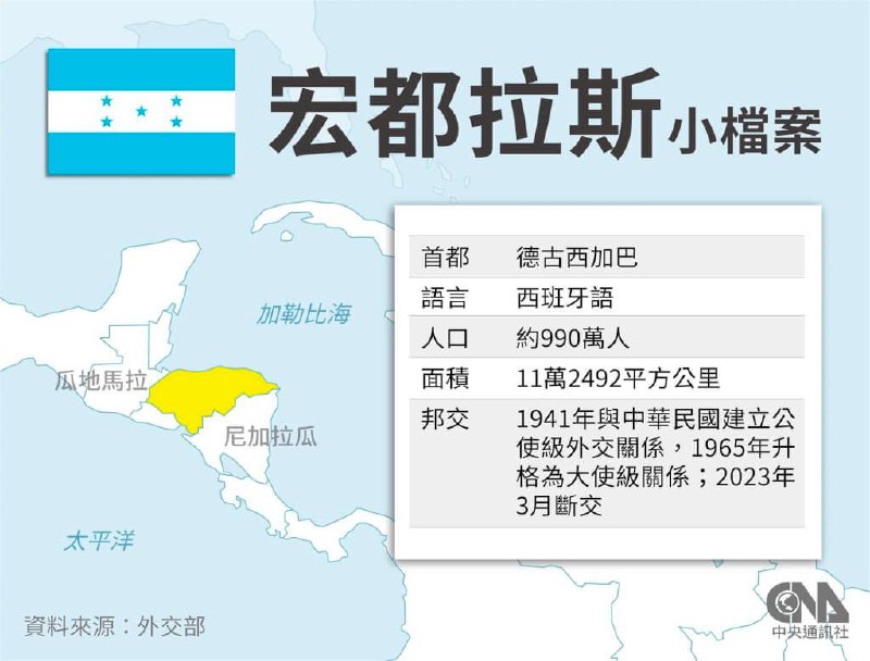 洪都拉斯与中华民国断交