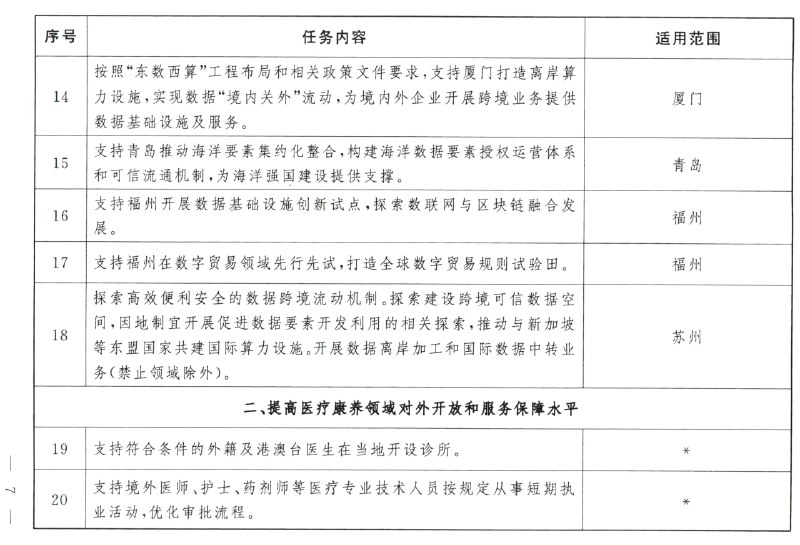商务部1月6日发《大连等9城市服务业扩大开放综合试点任务》