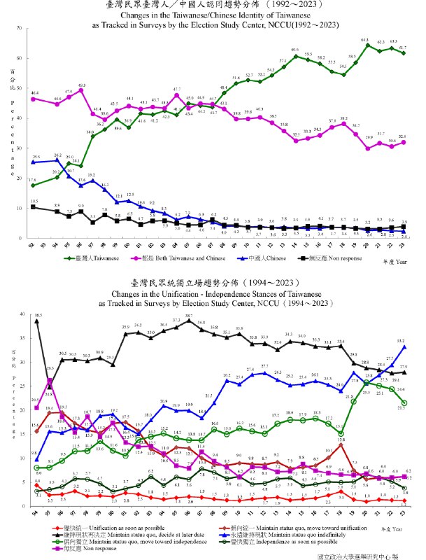 中共2月22至23日开年度对台工作会议，王毅主持，王沪宁讲话，传达了“党中央对台海形势分析判断”，评价去年是锐意进取、克难前行，认为今后可进一步掌握战略主动