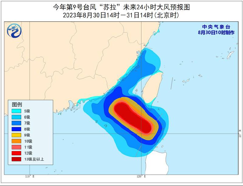 中央气象台发台风橙色预警：第9号台风“苏拉”中心8月30日上午9时许位于广东惠来东偏南方向约580公里的海面上，中心附近最大风力有17级以上（超强台风级），中心最低气压915百帕