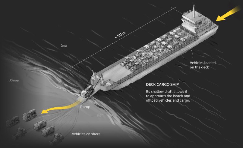 路透社与卫星图商BlackSky合作分析今年8月23日在广东捷胜某军事基地举行的一次登陆演习，动用了6艘滚装船和6艘甲板货船