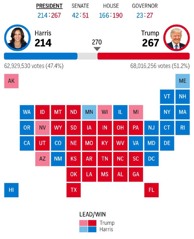 美联社研判，共和党总统候选人特朗普赢得摇摆州宾夕法尼亚州