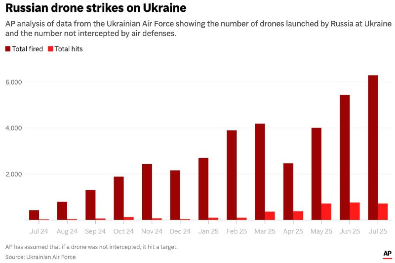 俄罗斯7月31日袭击乌克兰首都基辅，造成至少13人死亡、135人受伤