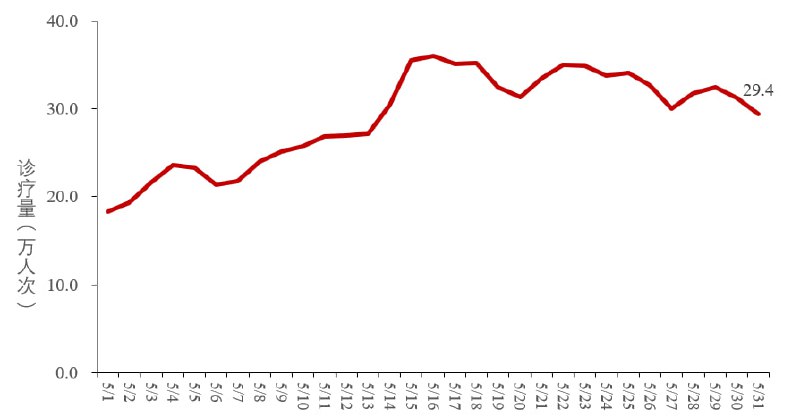 中疾控发布全国新型冠状病毒感染疫情情况