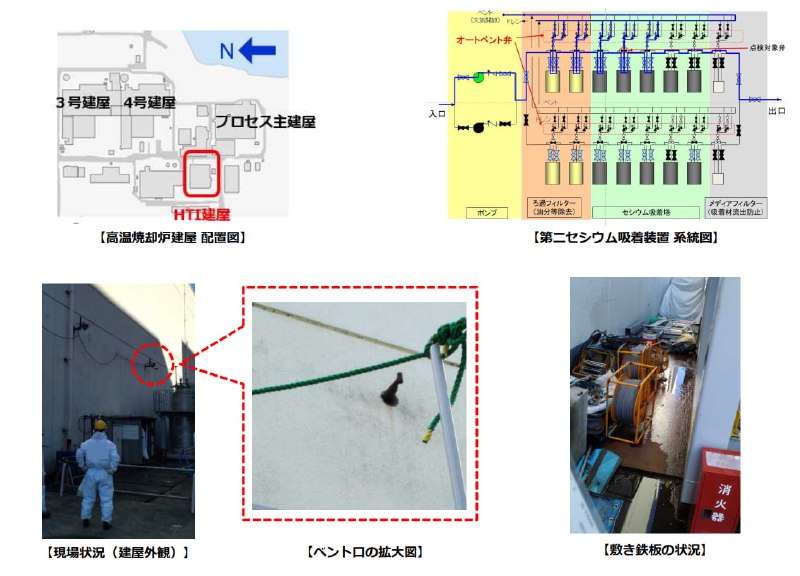 日本东京电力公司8日表示，福岛第一核电站发生漏水的高温焚烧炉厂房外墙的排气口有16个需手动开关的阀门，执行清理作业时应手动打开后再手动关闭，但却有10个没有关闭导致漏水